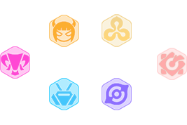 Efficacité des types